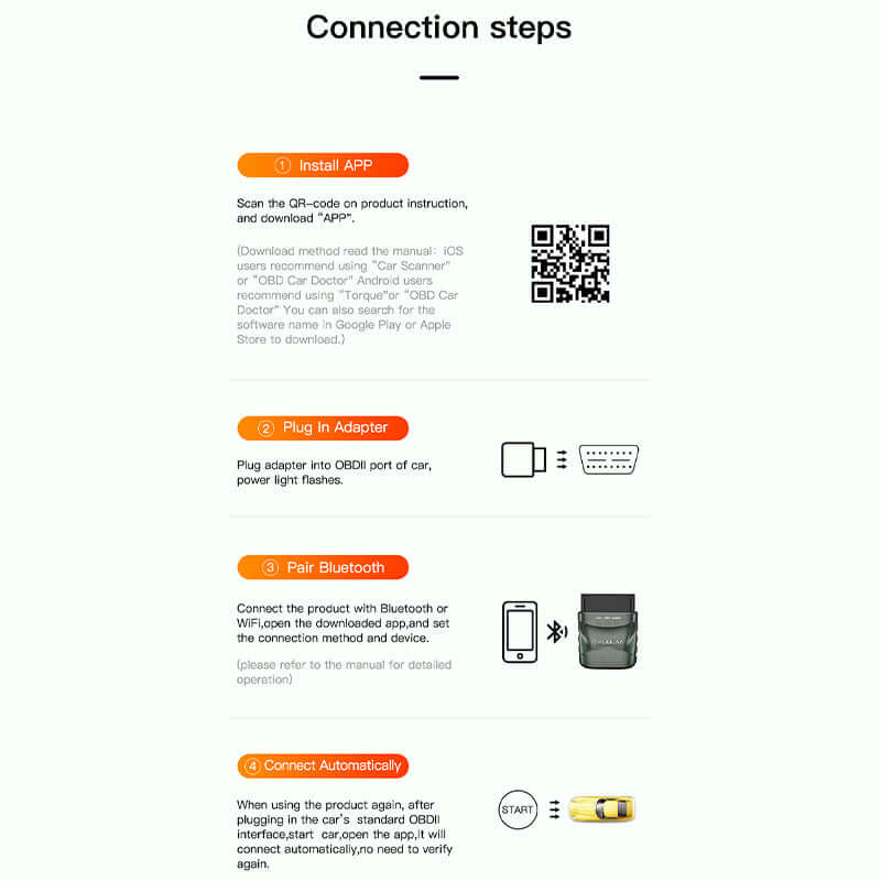 CUTTING-EDGE TECHNOLOGY Bluetooth OBD auto fault detector vehicle diagnostic scanner